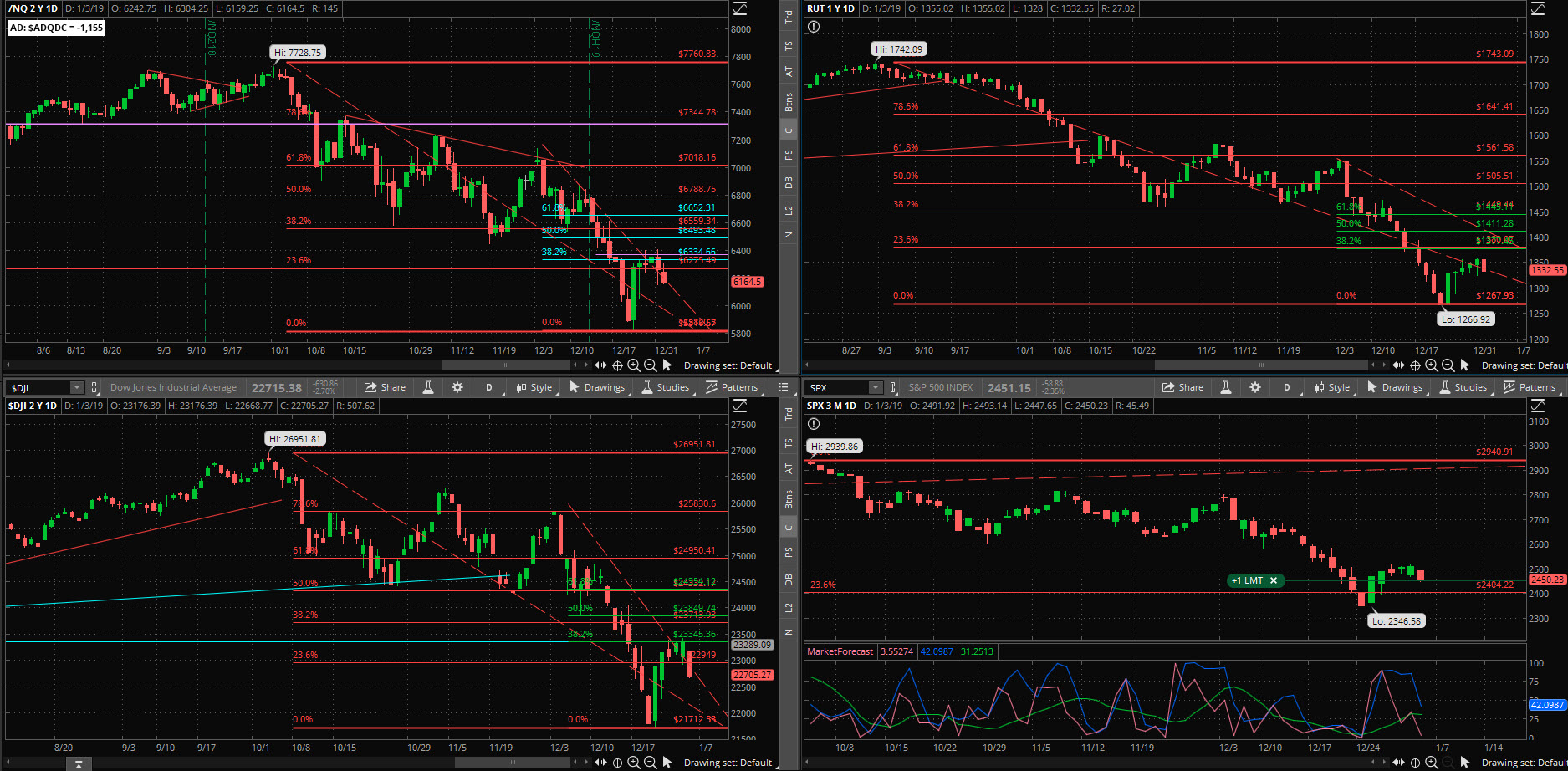 SPX chart