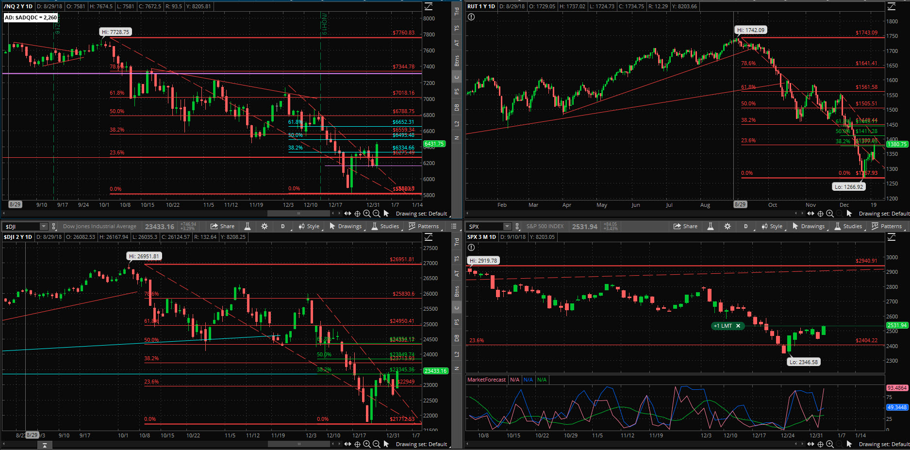 SPX chart