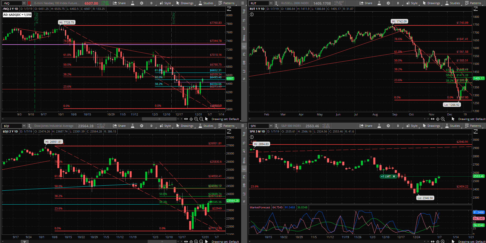 SPX chart