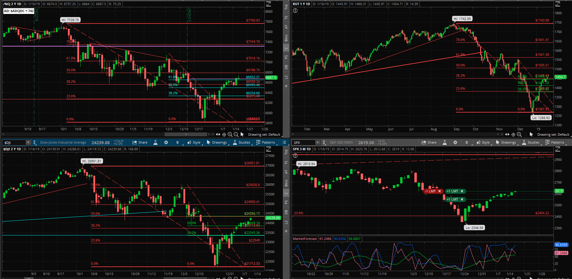 SPX chart