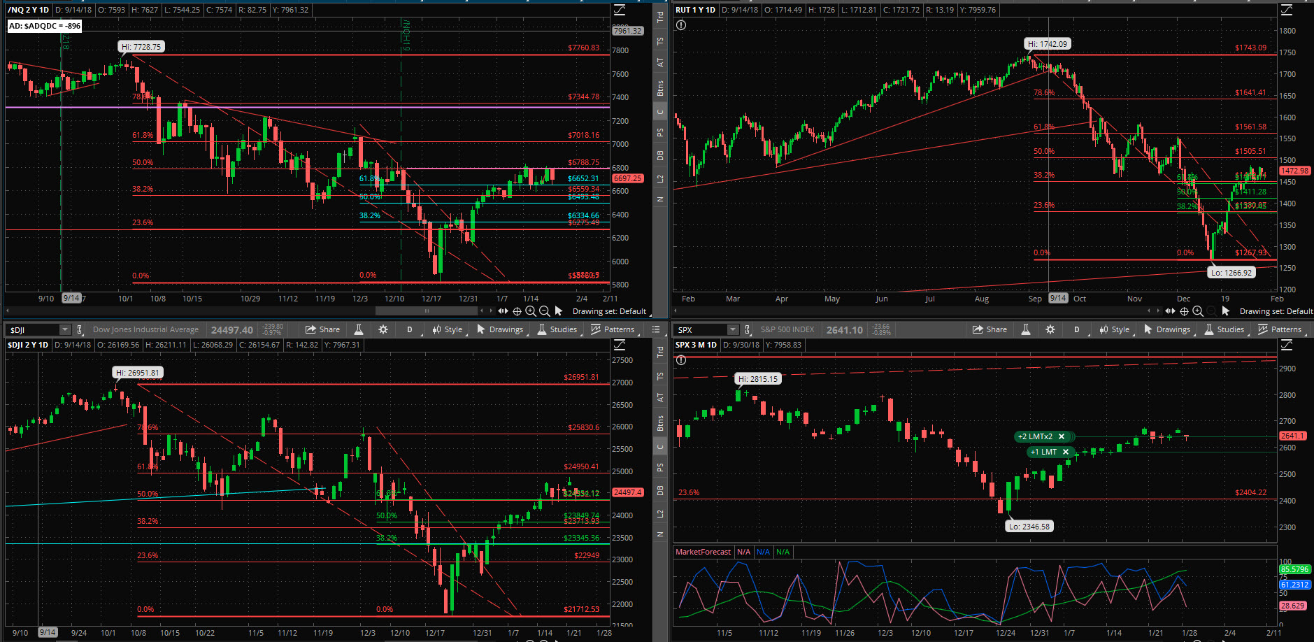 SPX chart