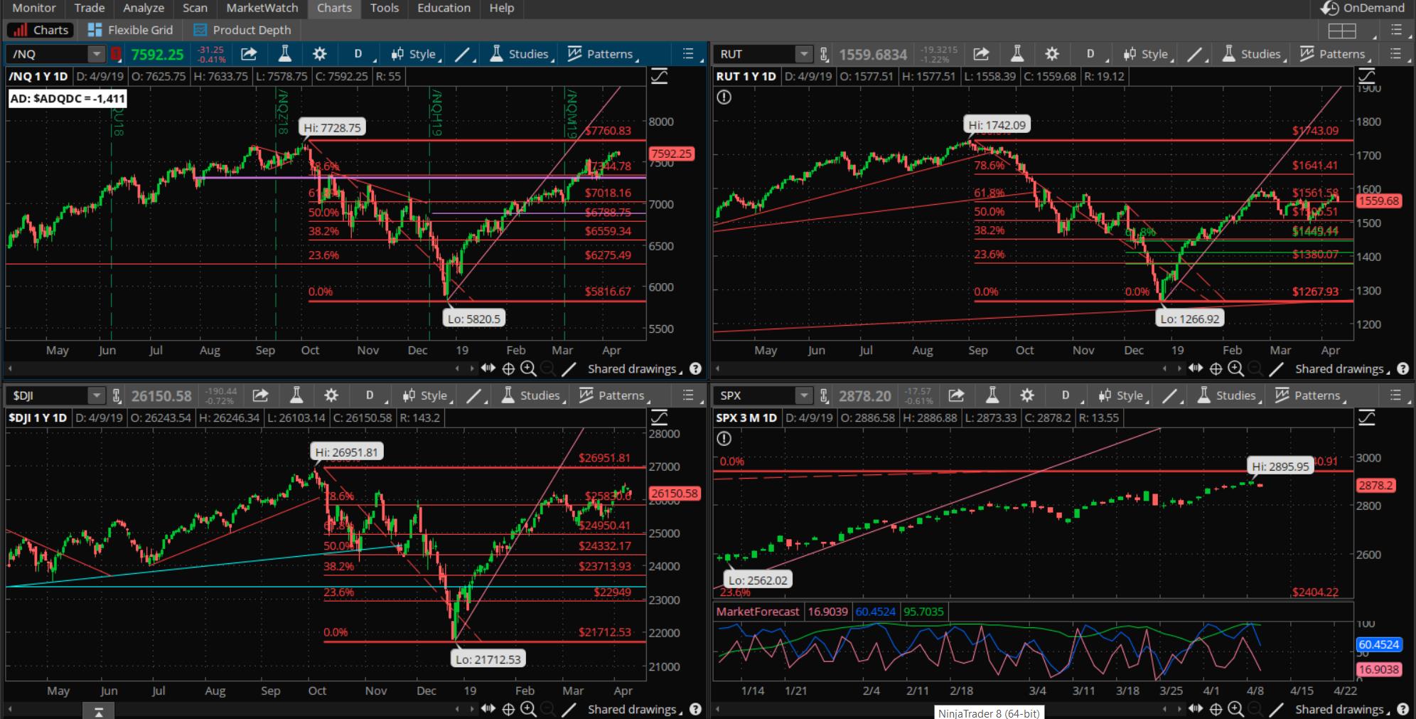 SPX chart