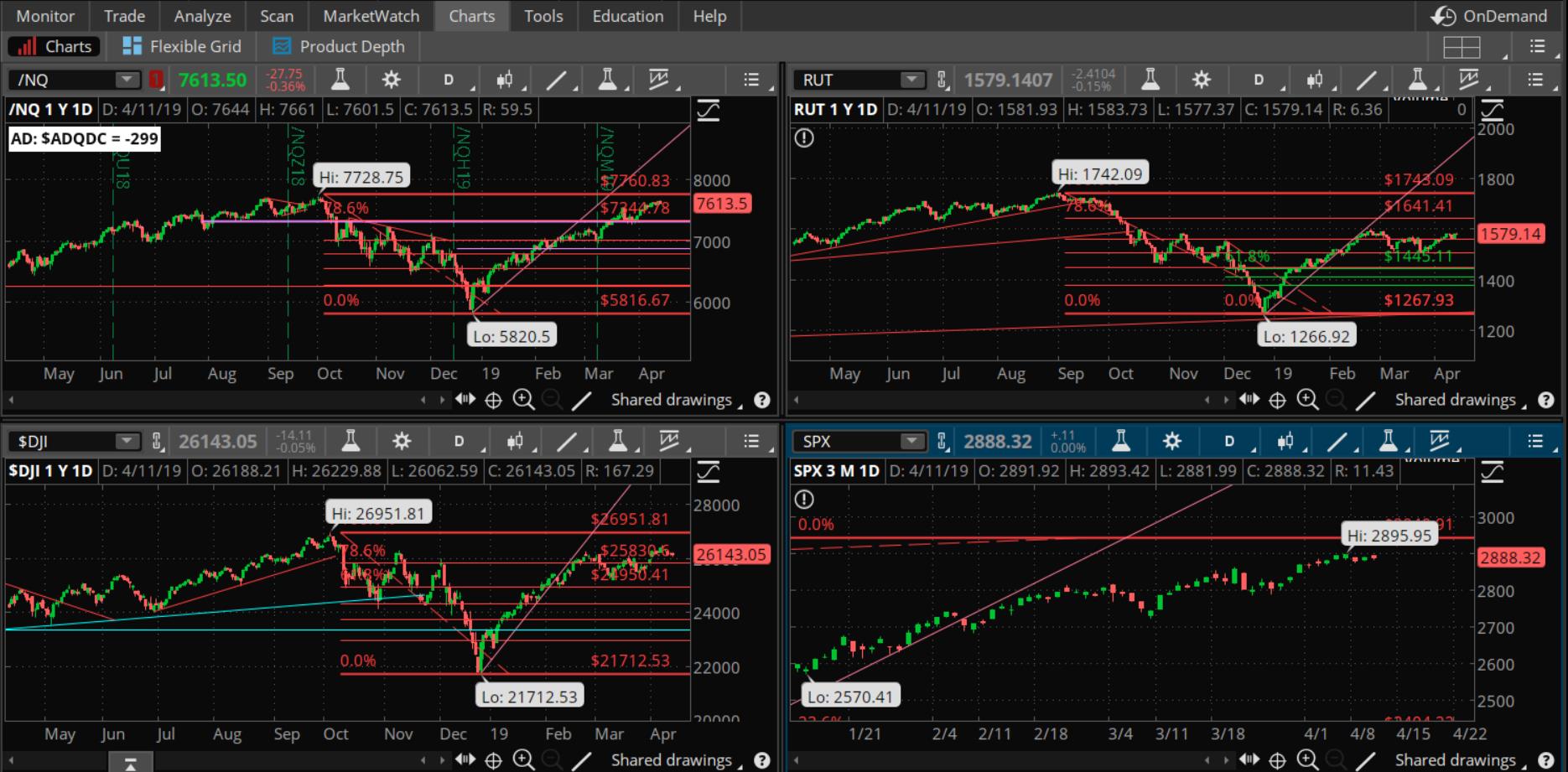 SPX chart