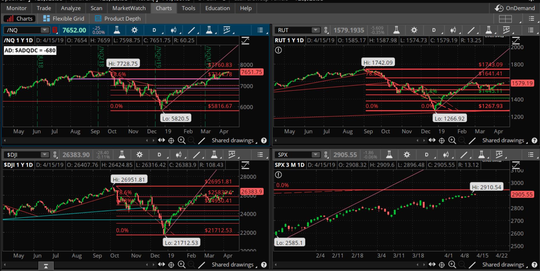 SPX chart