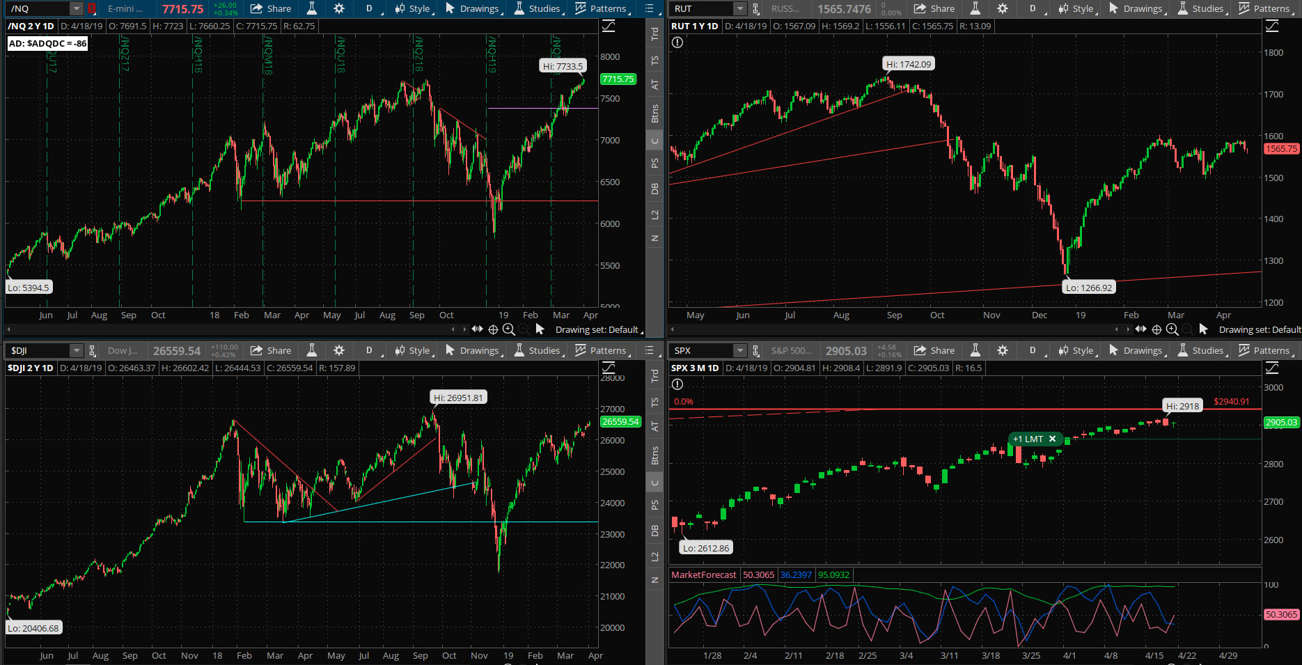 SPX chart