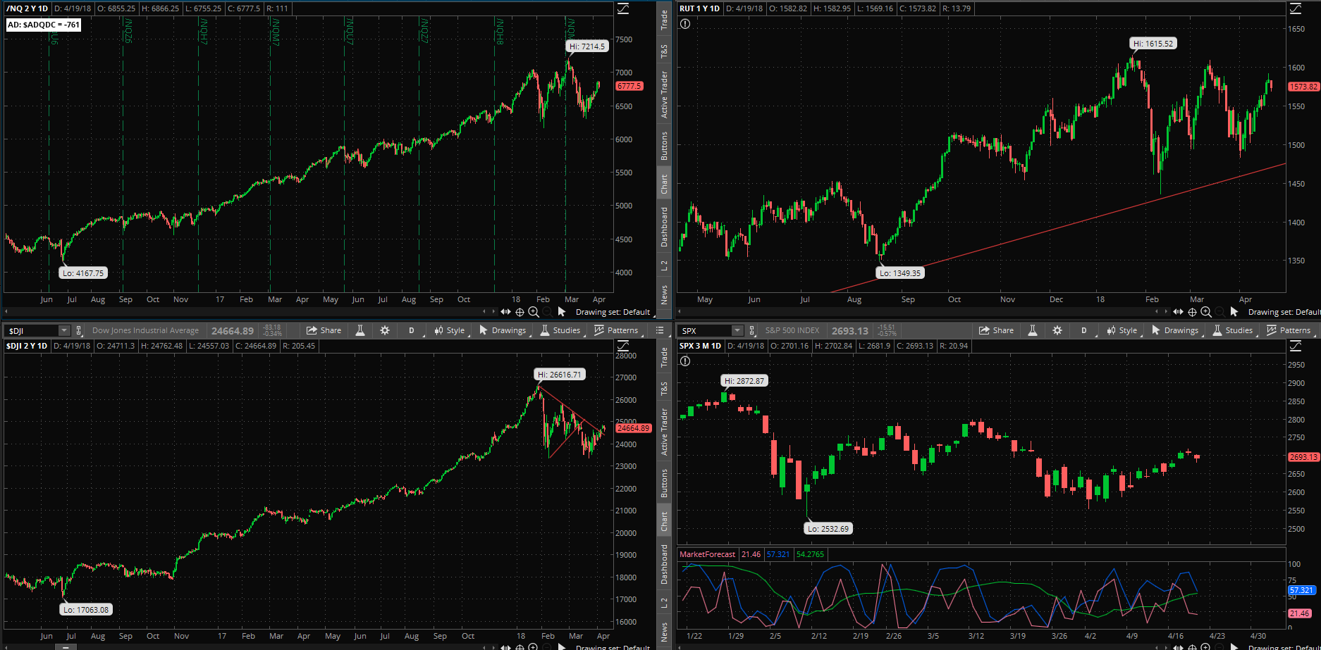 SPX chart