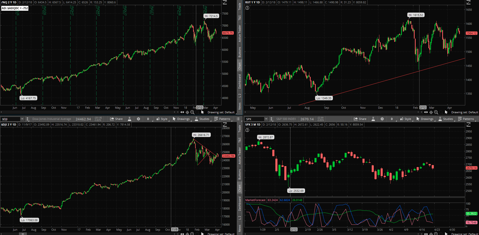 SPX chart