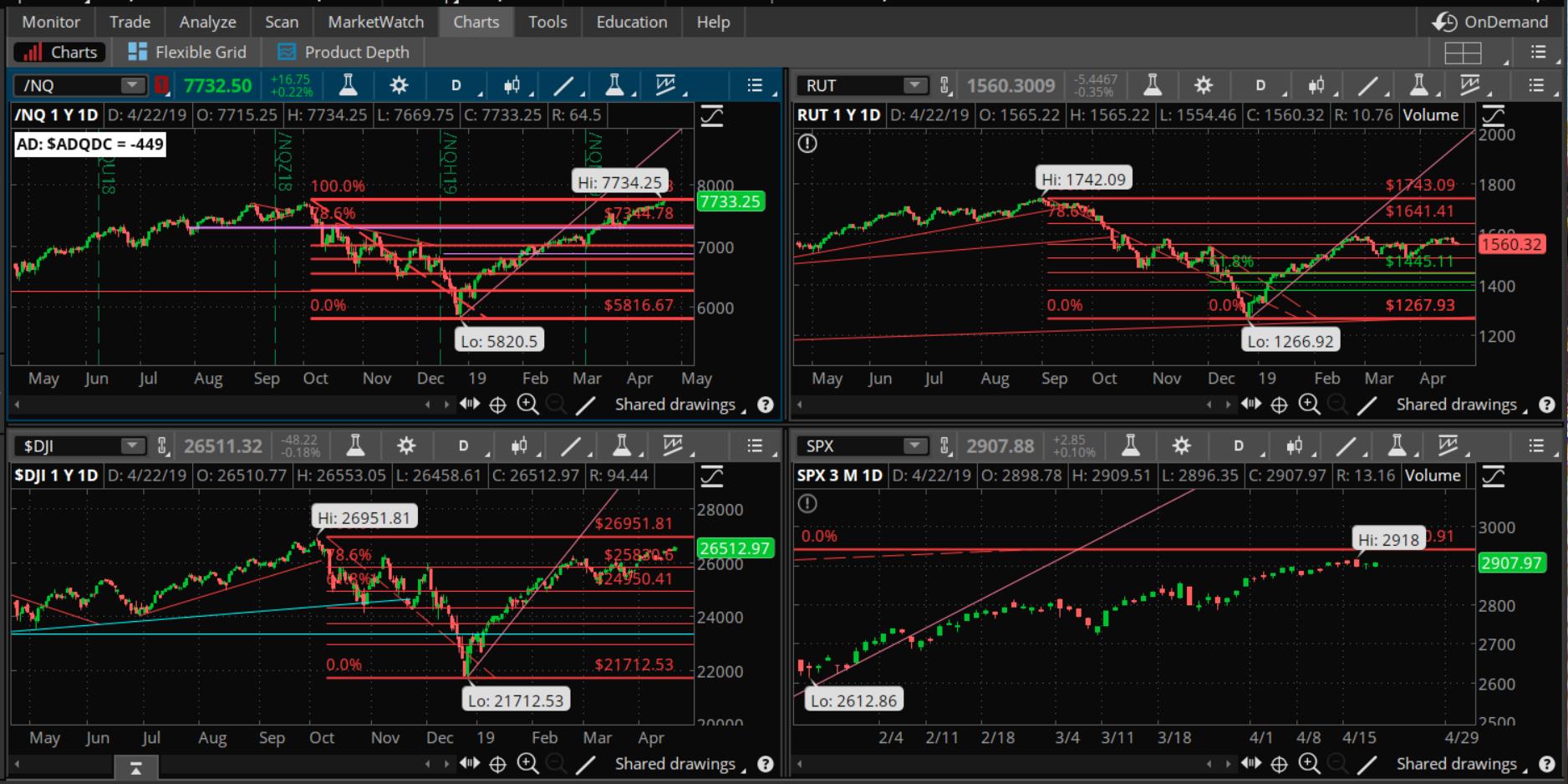 SPX chart