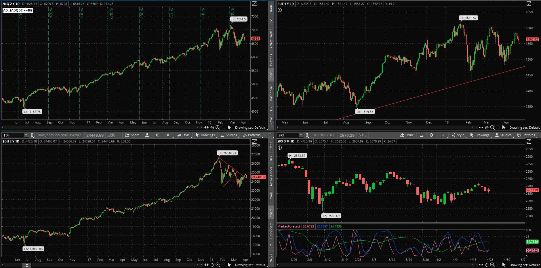 SPX chart