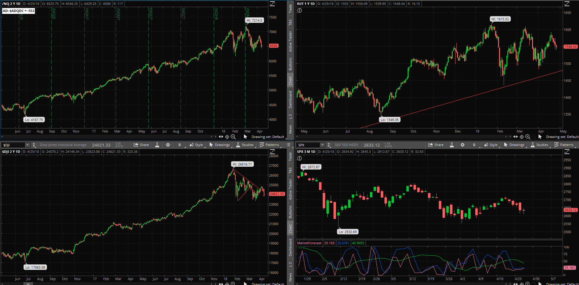 SPX chart