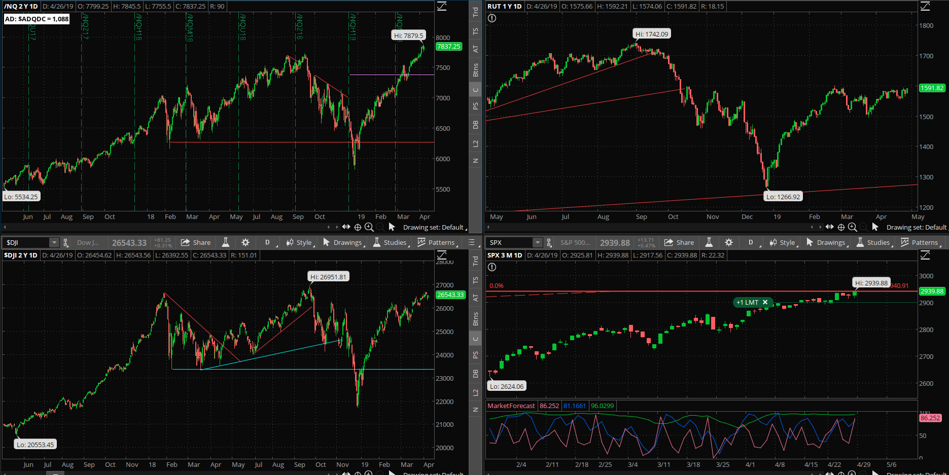 SPX chart