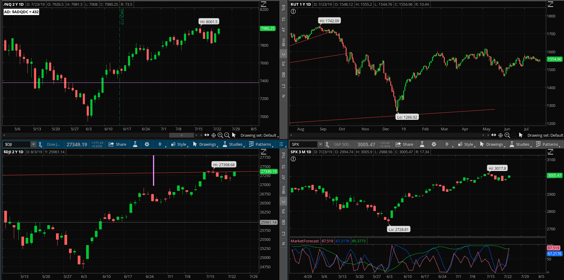 SPX chart