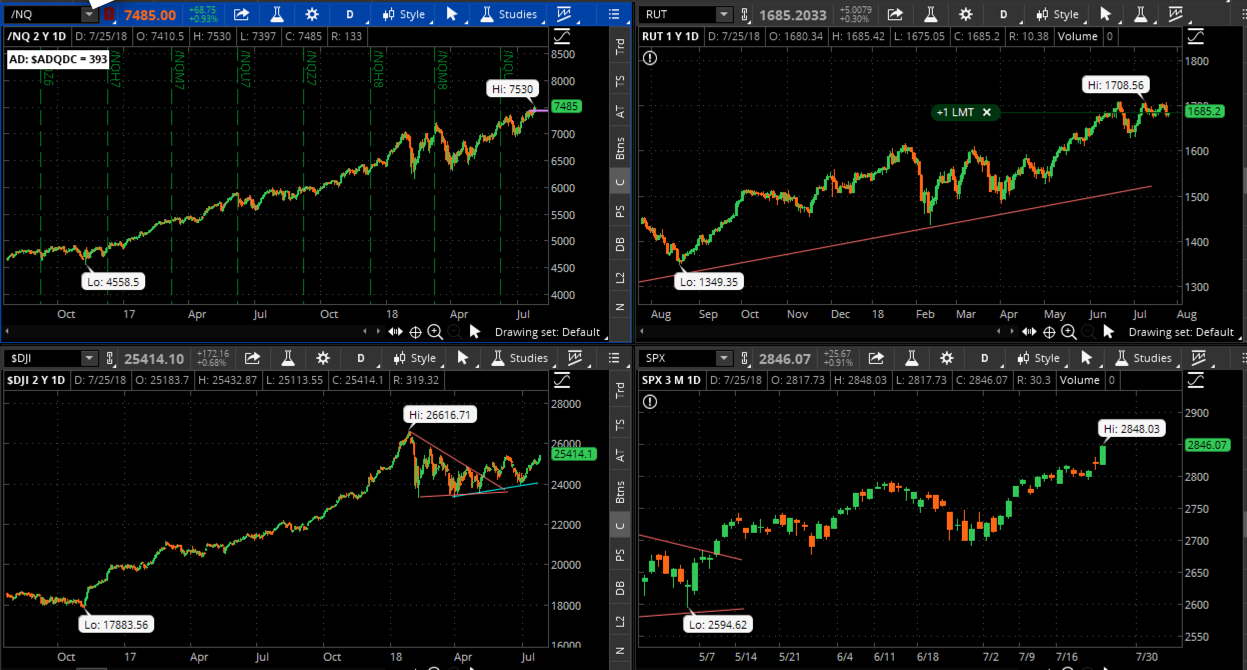 SPX chart