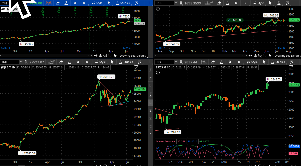 SPX chart