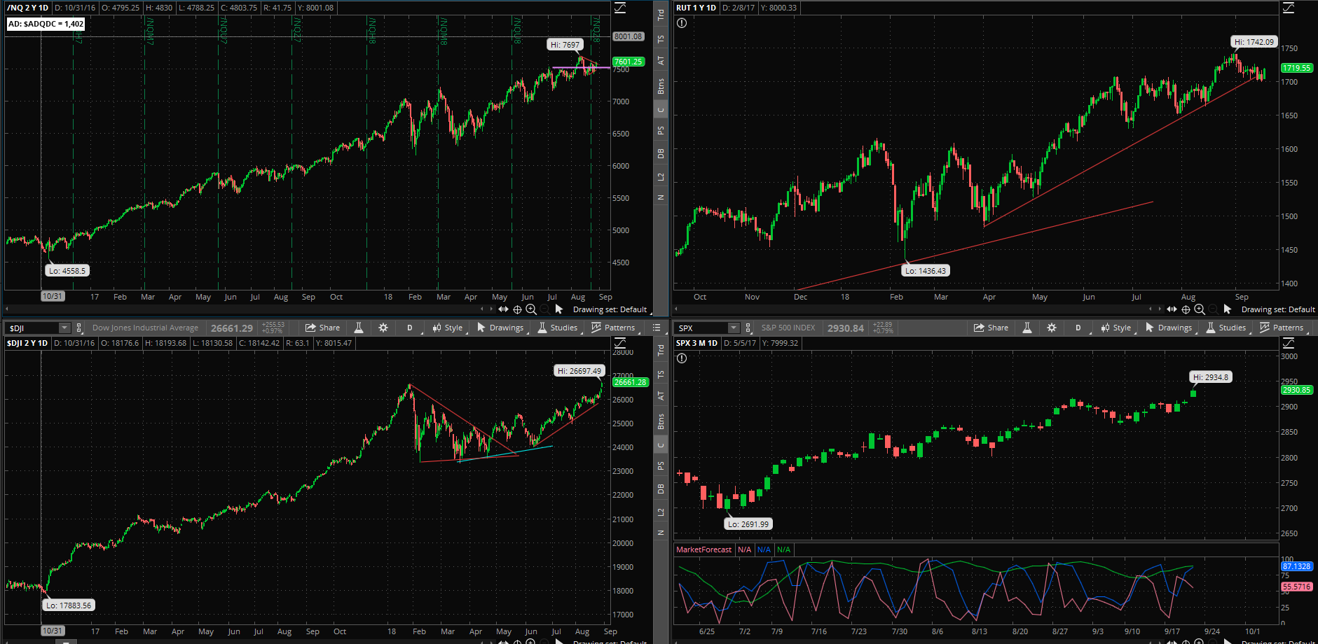 SPX chart