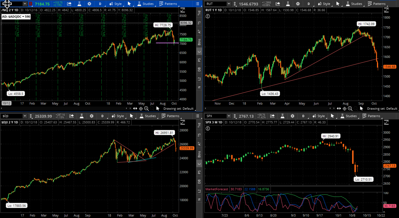 SPX chart