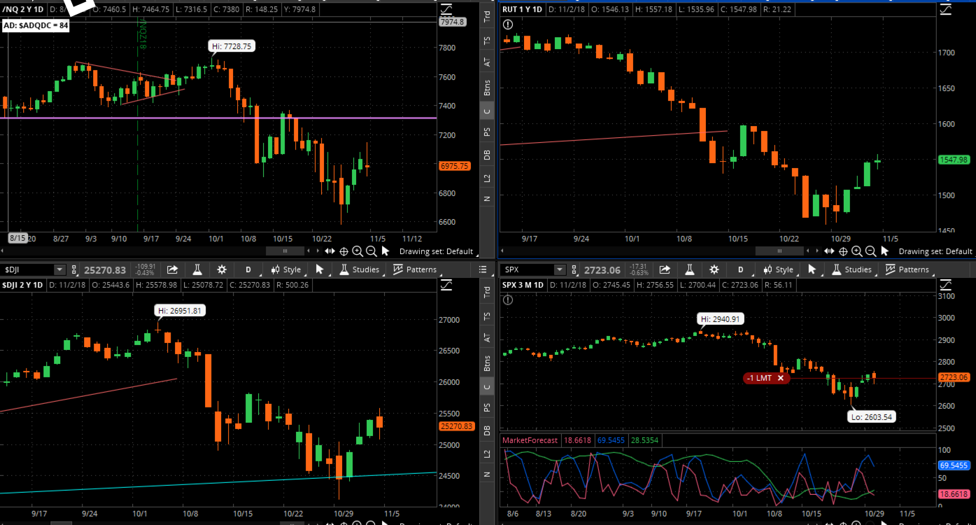 SPX chart