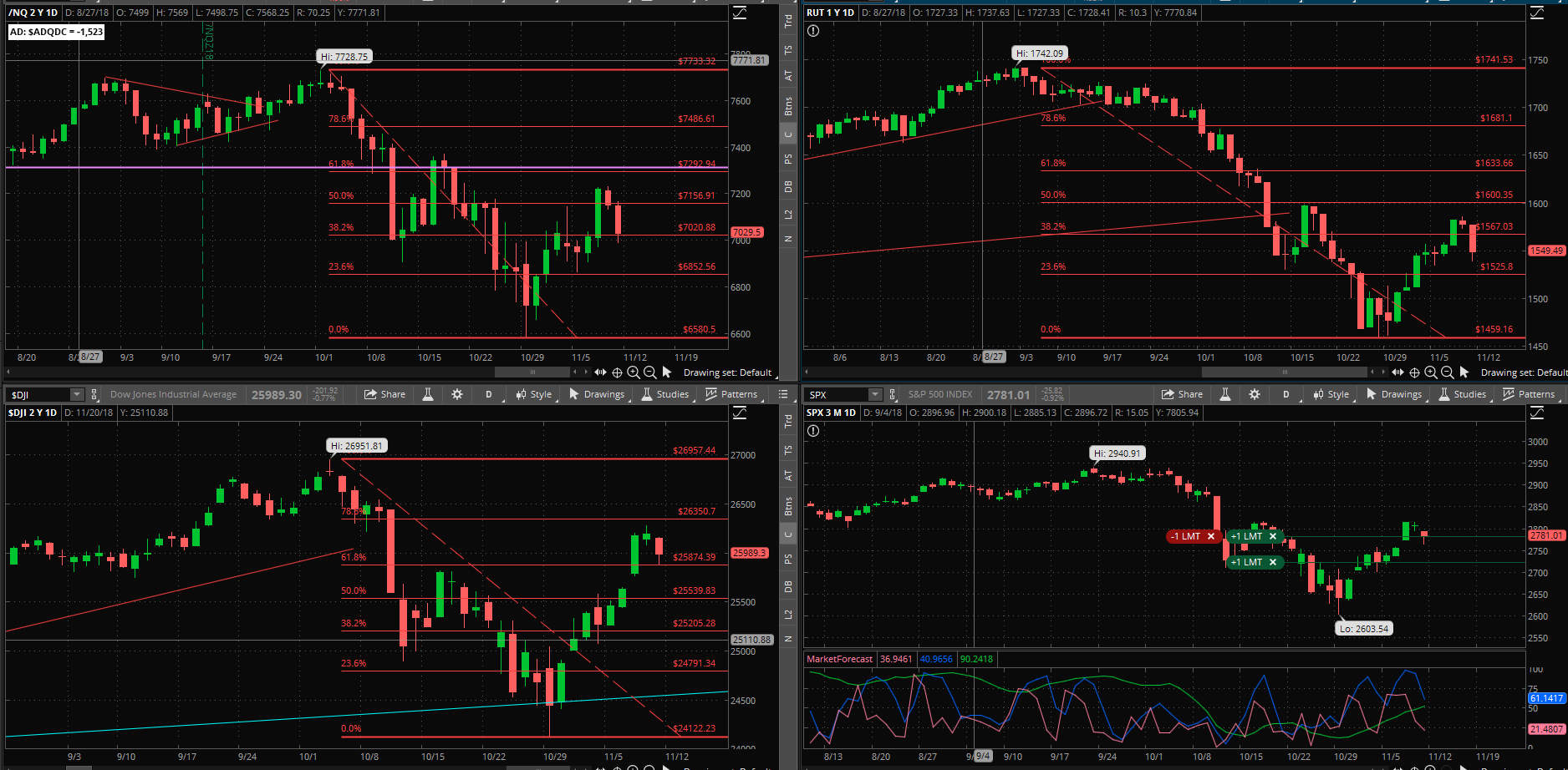 SPX chart