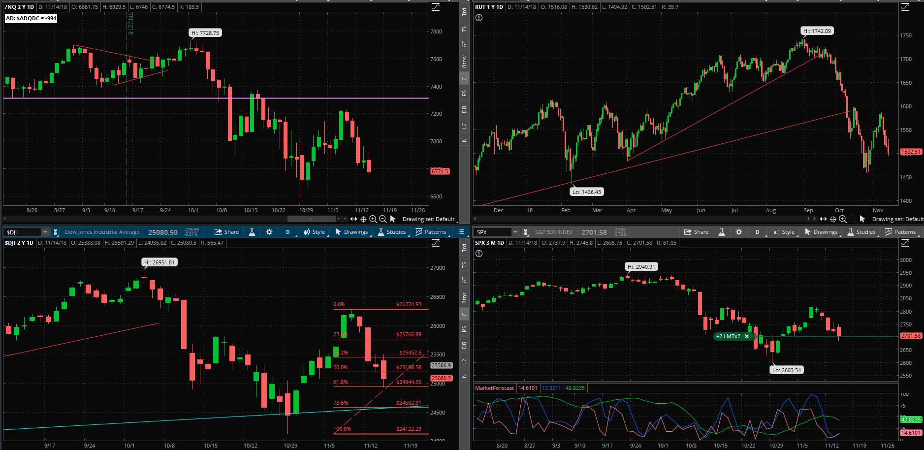 SPX chart