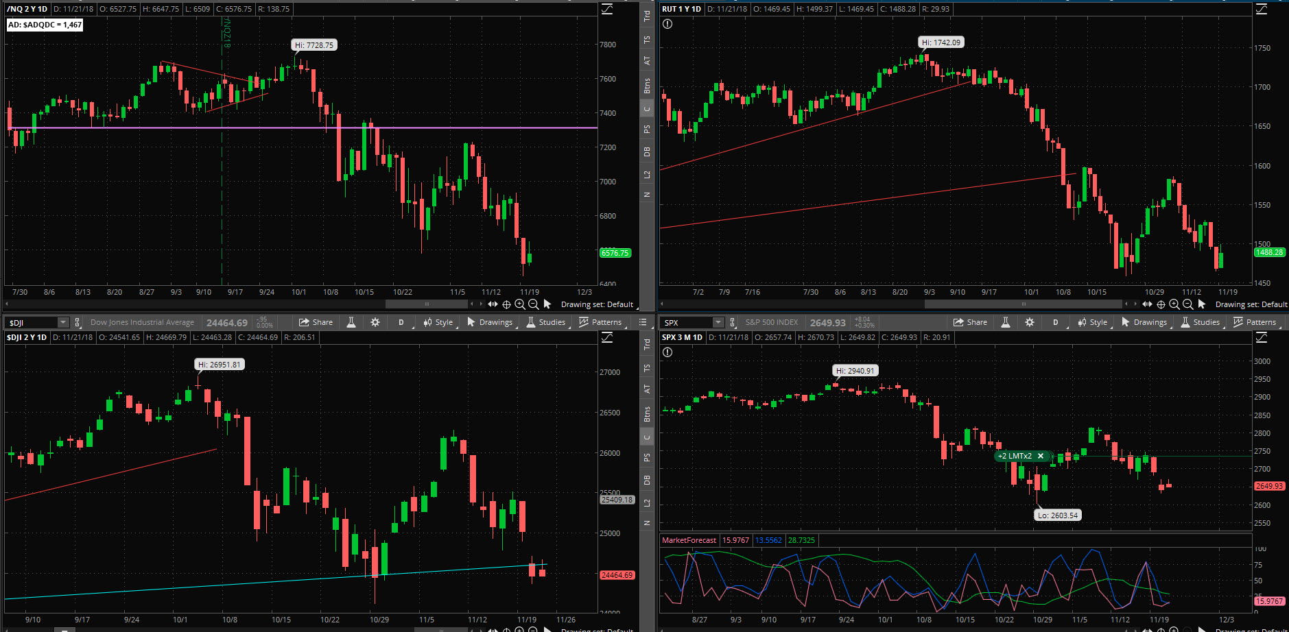 SPX chart