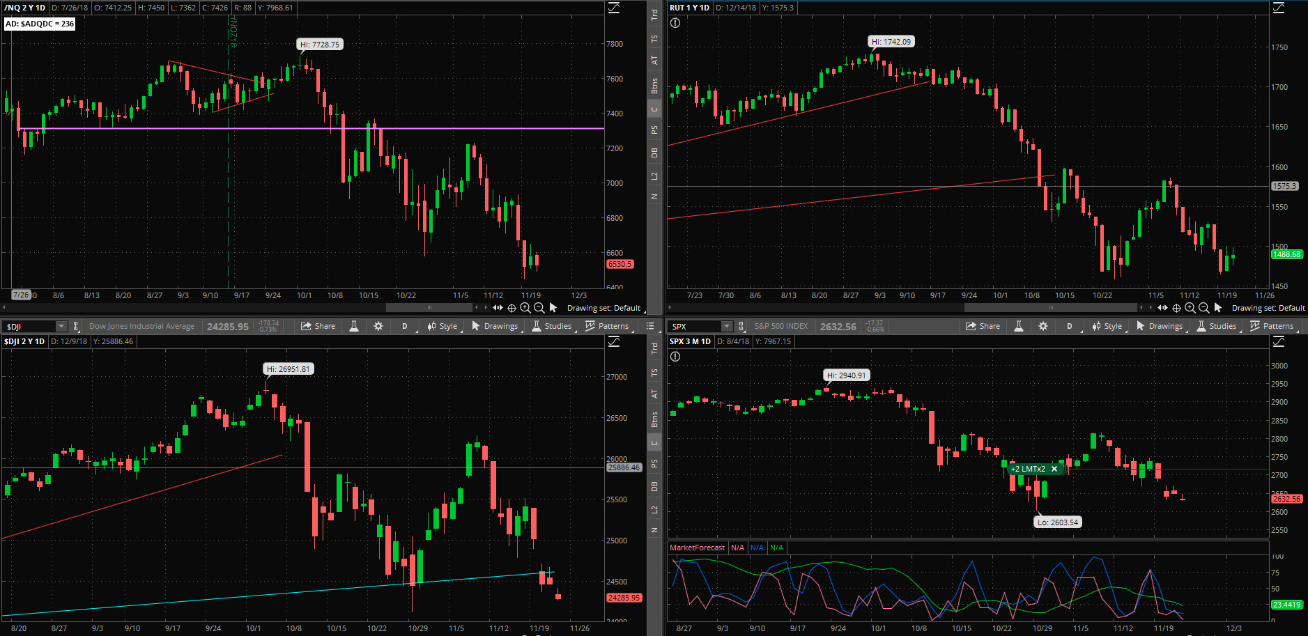 SPX chart