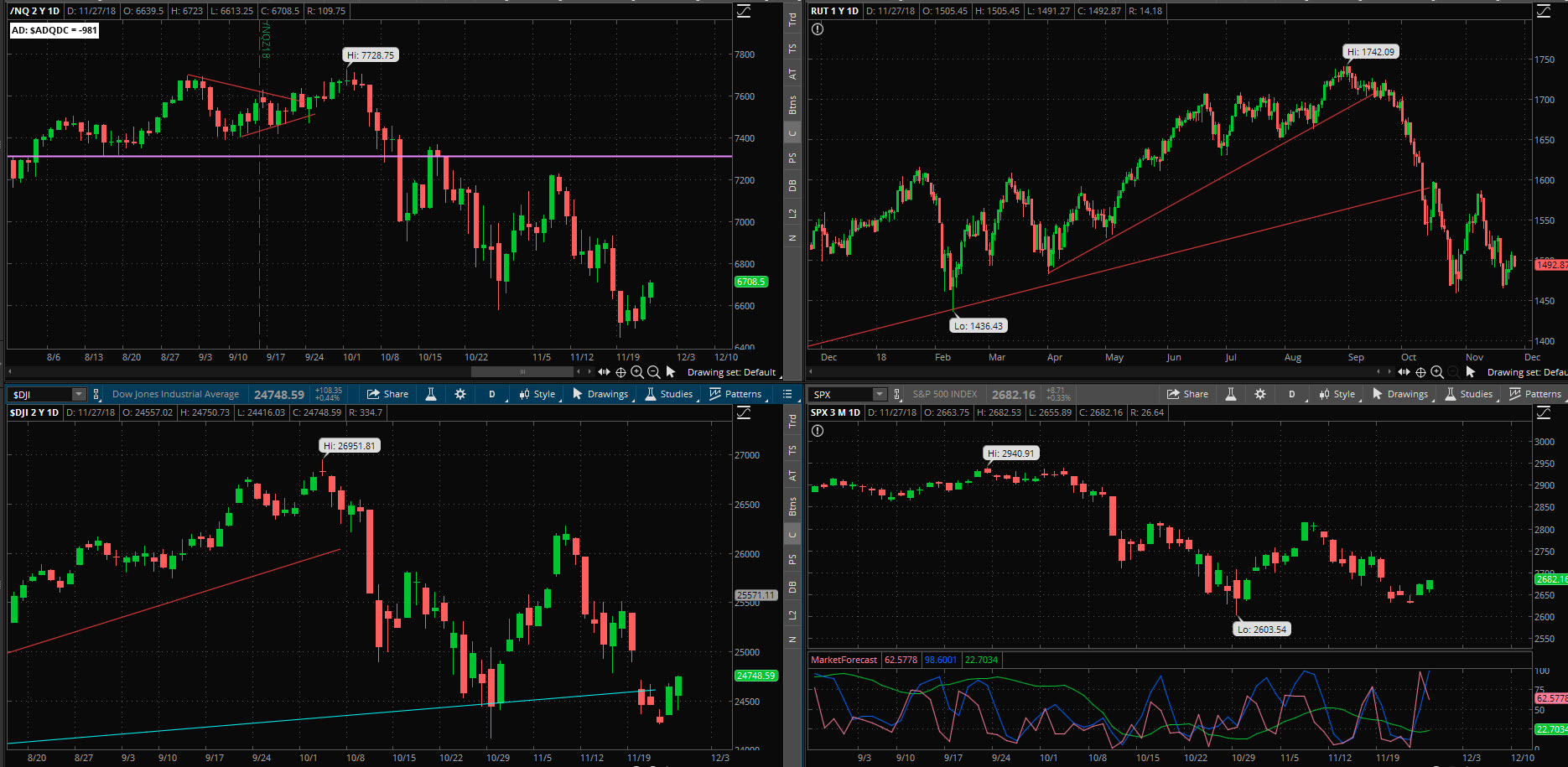 SPX chart