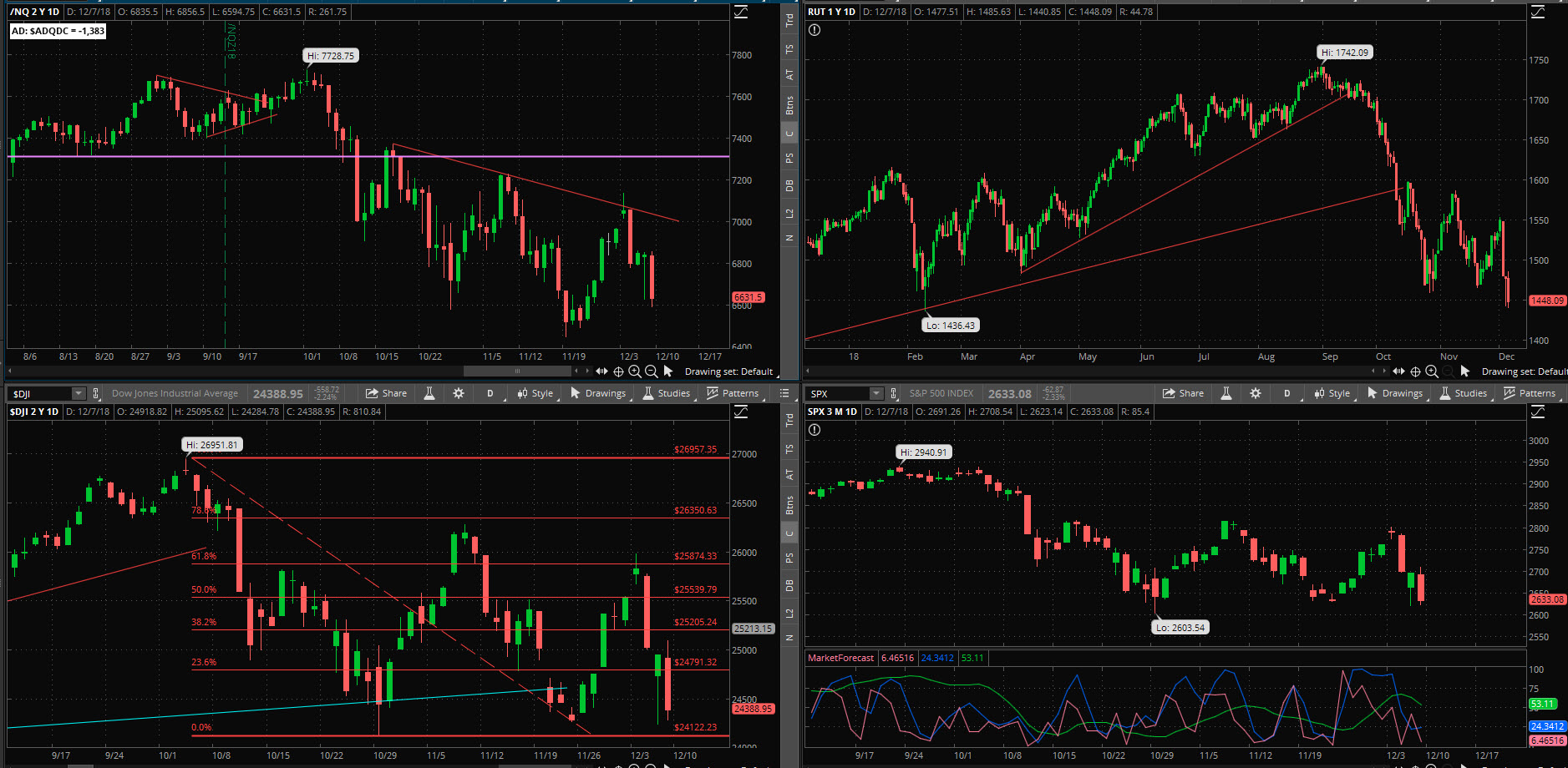 SPX chart