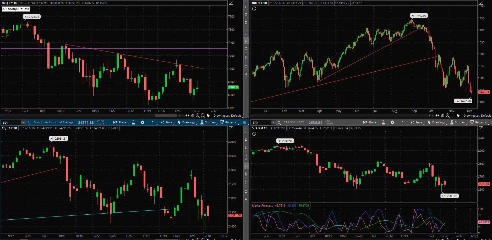 SPX chart