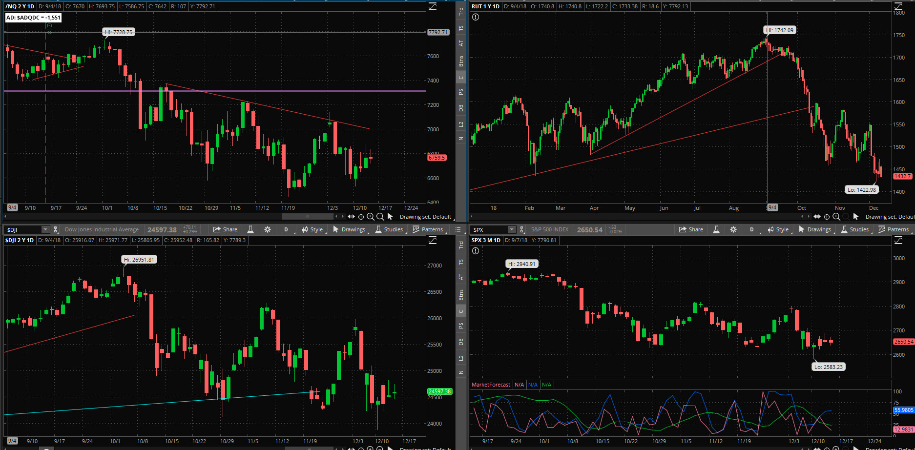 SPX chart