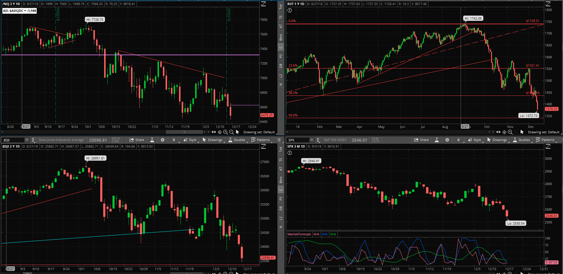 SPX chart