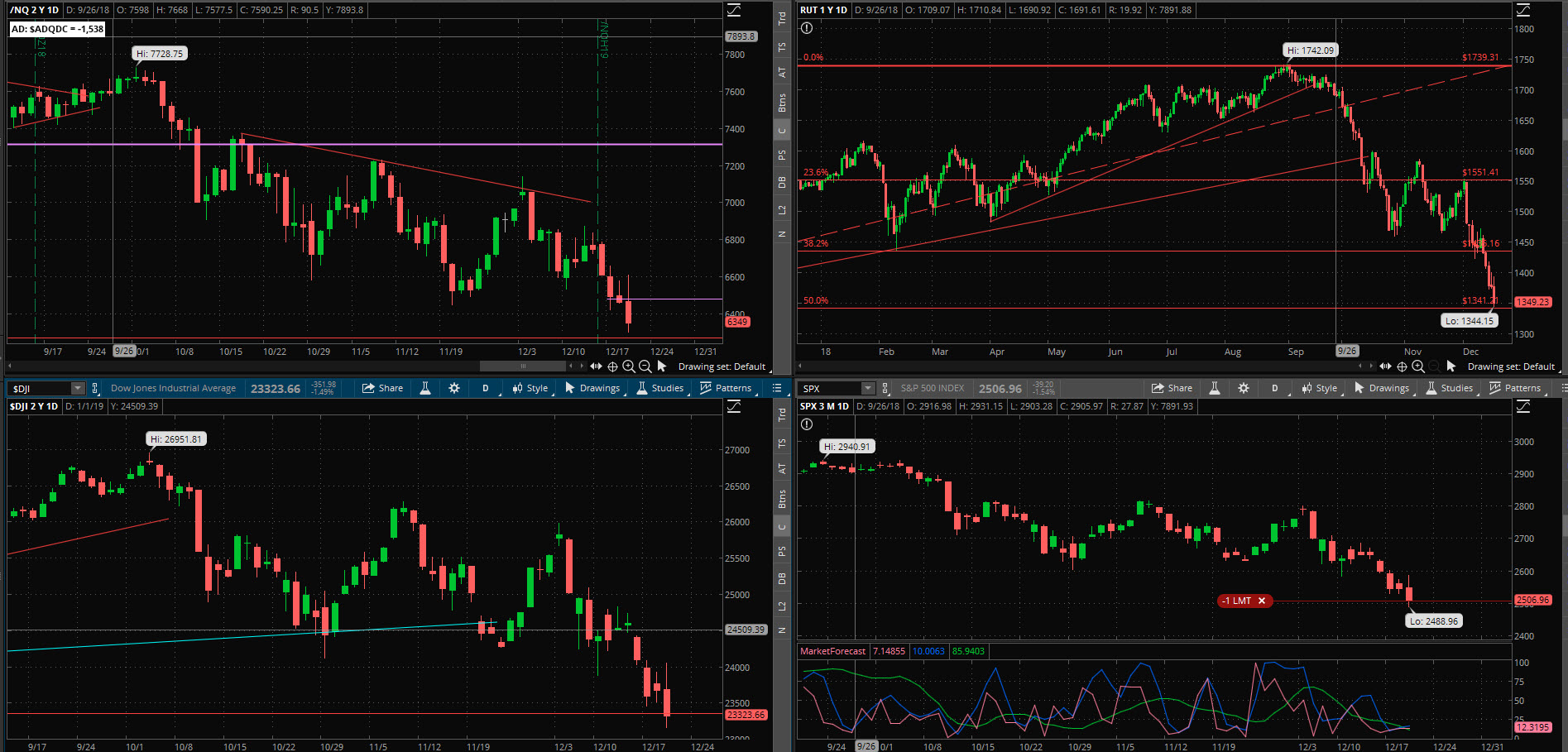 SPX chart