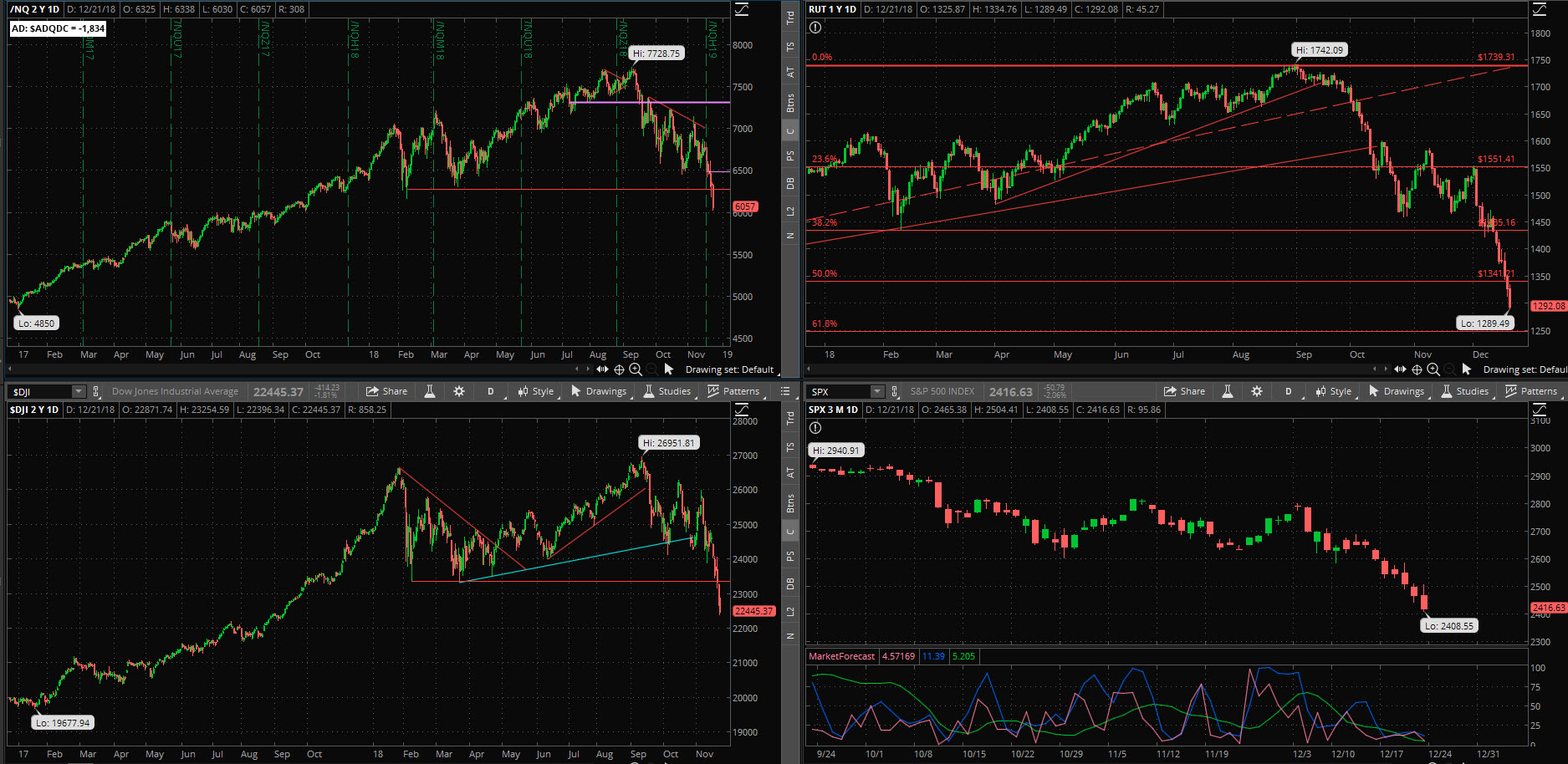 SPX chart