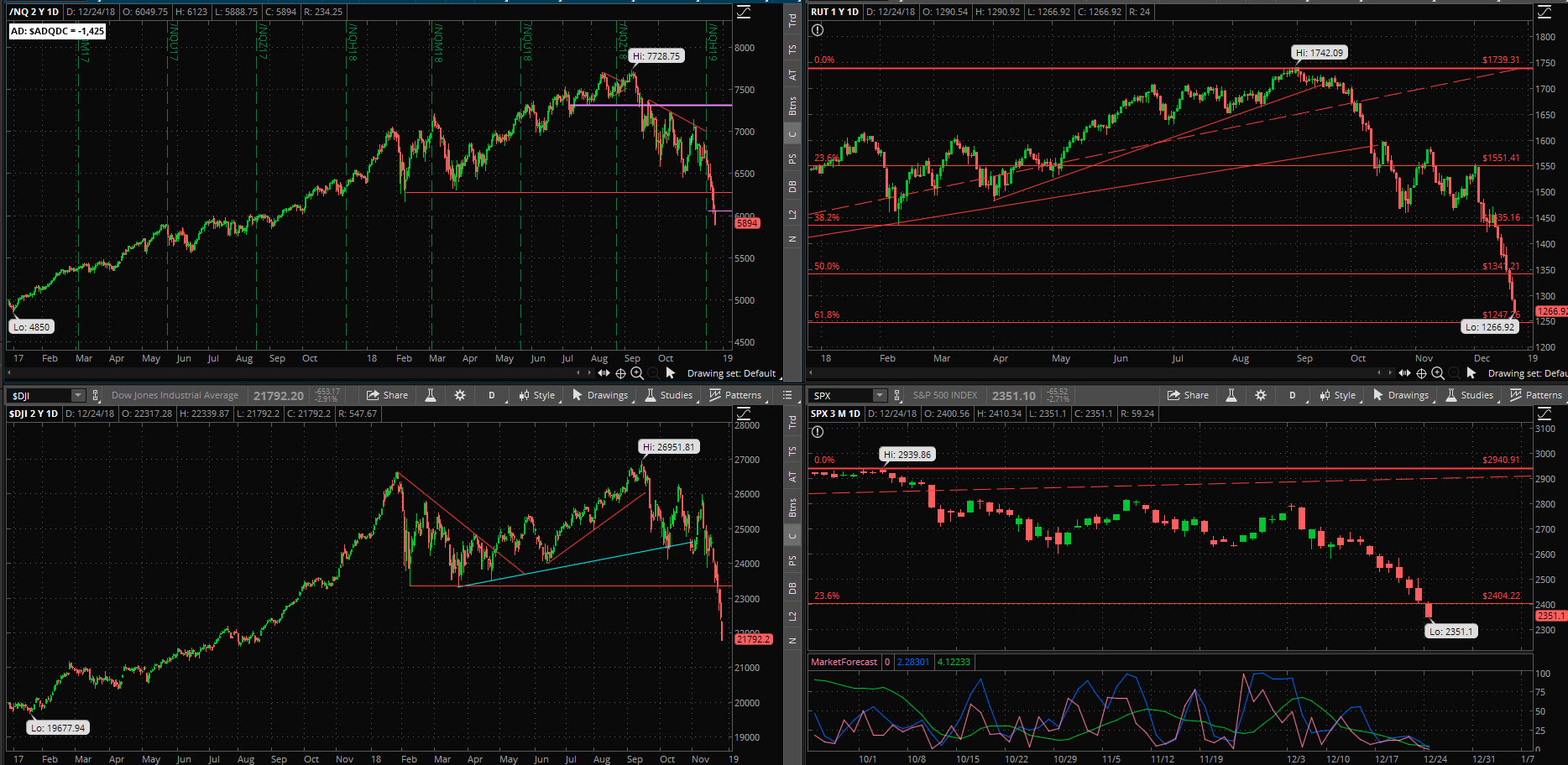 SPX chart