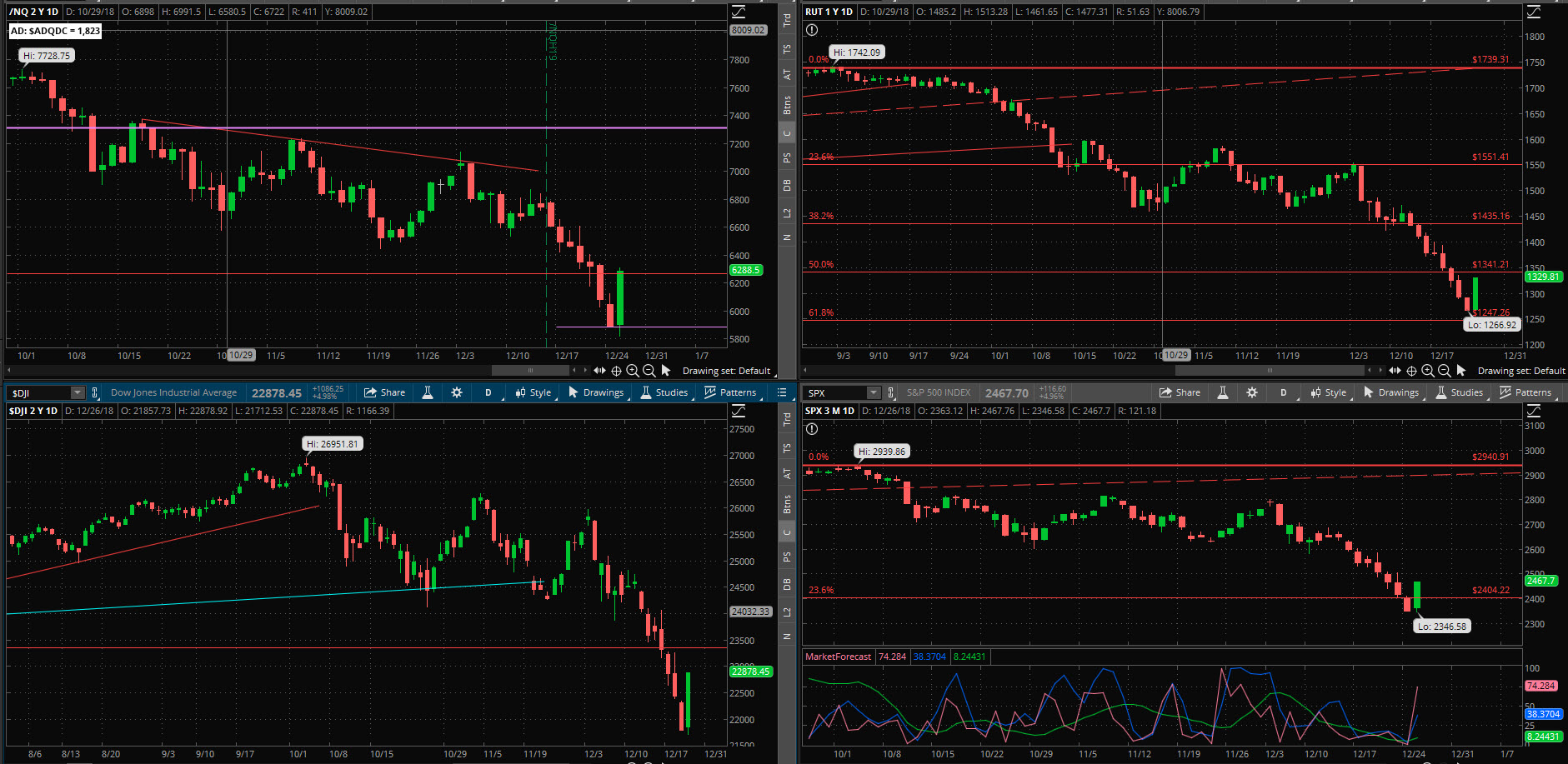 SPX chart