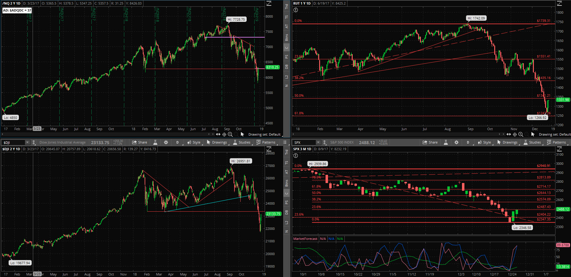 SPX chart