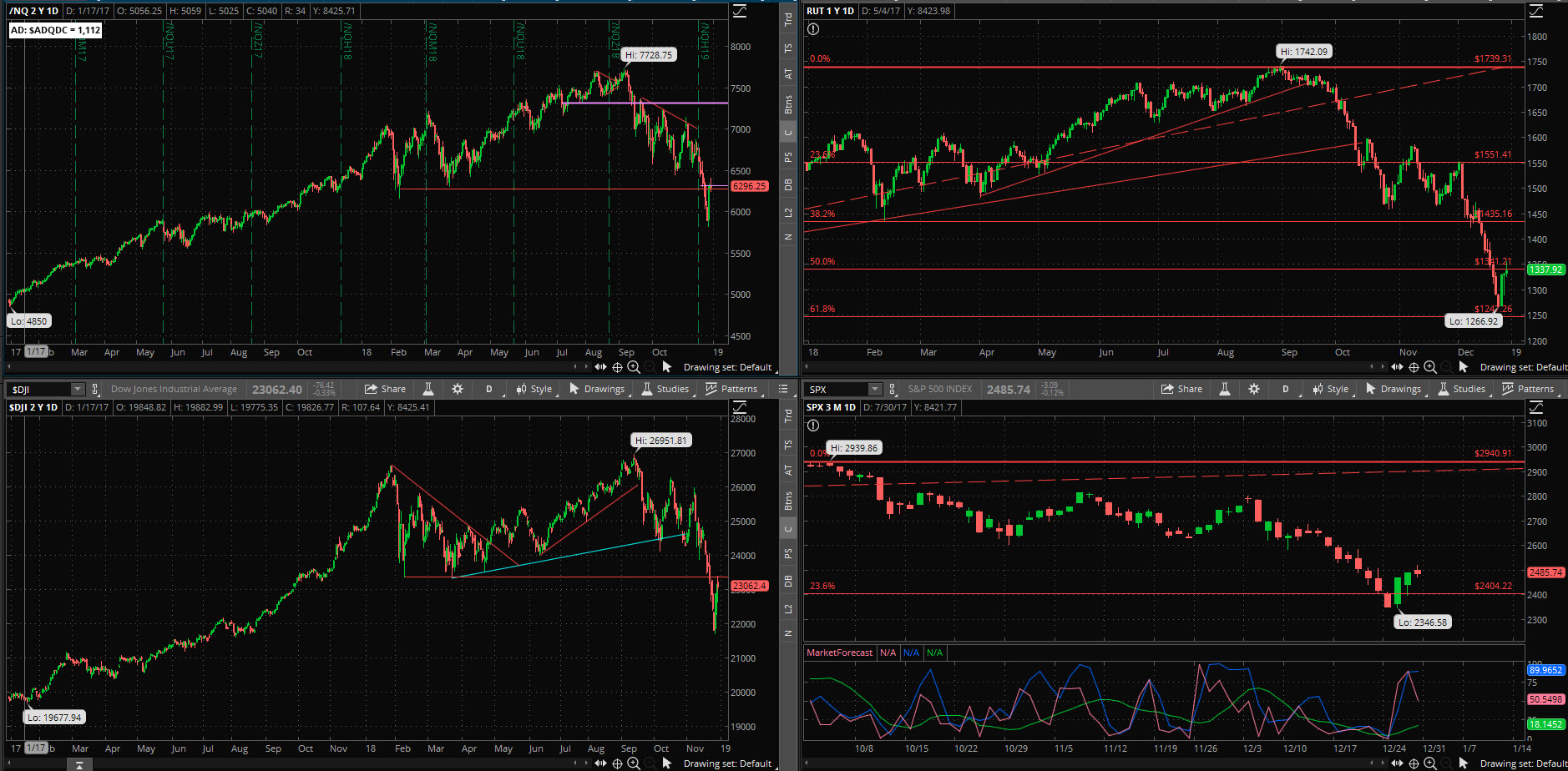 SPX chart