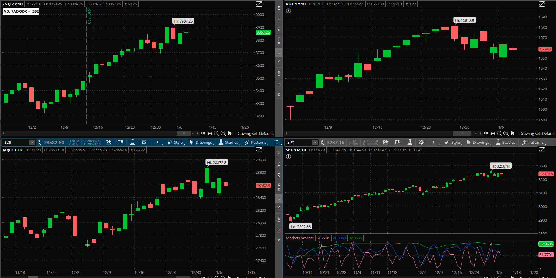 SPX chart