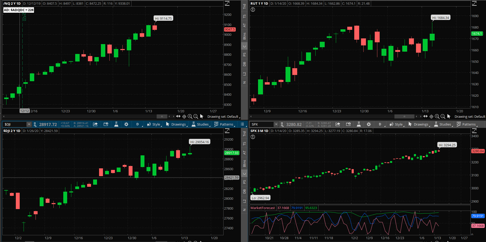 SPX chart