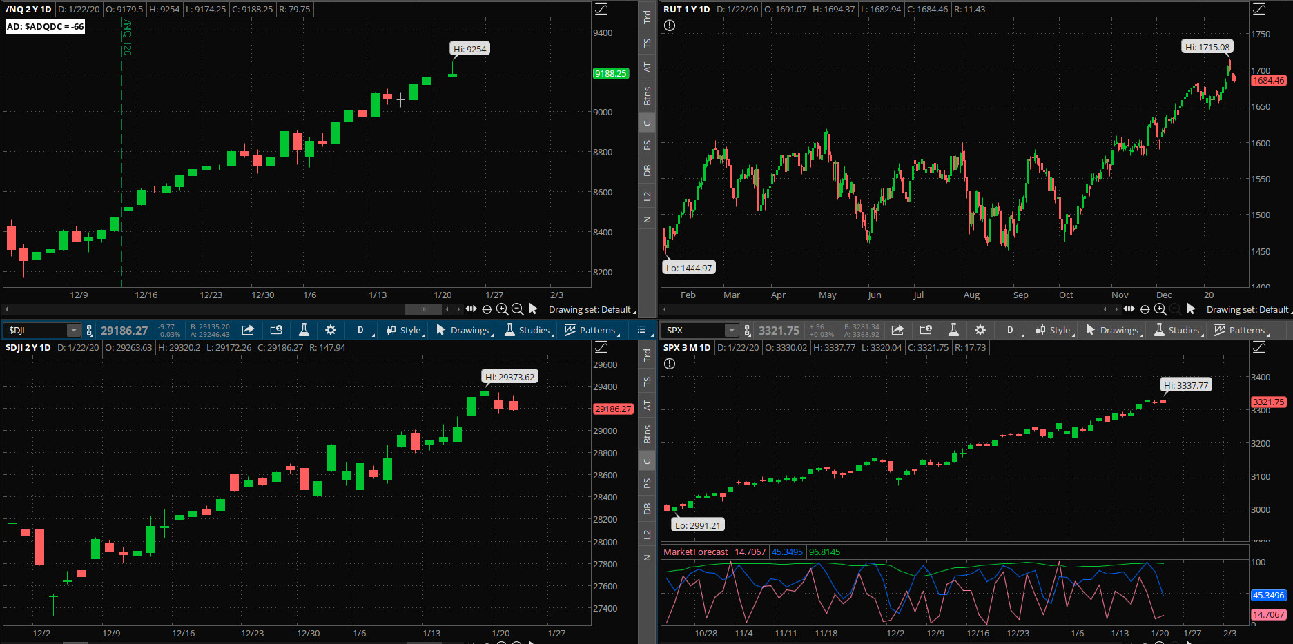 SPX chart