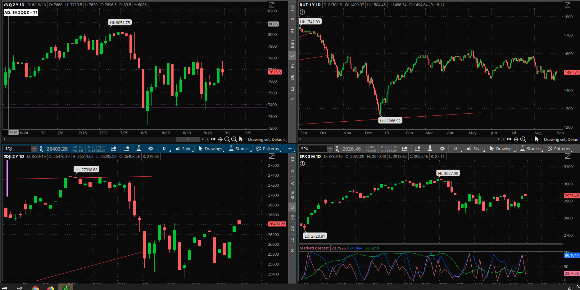 SPX chart