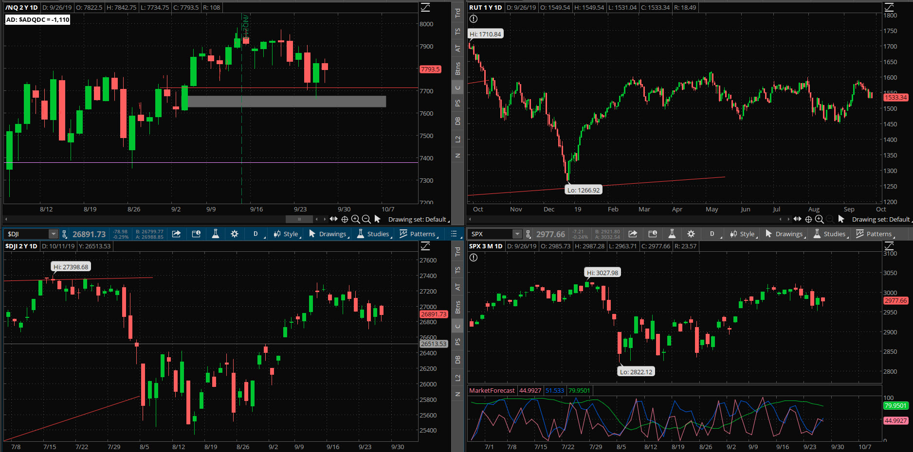 SPX chart