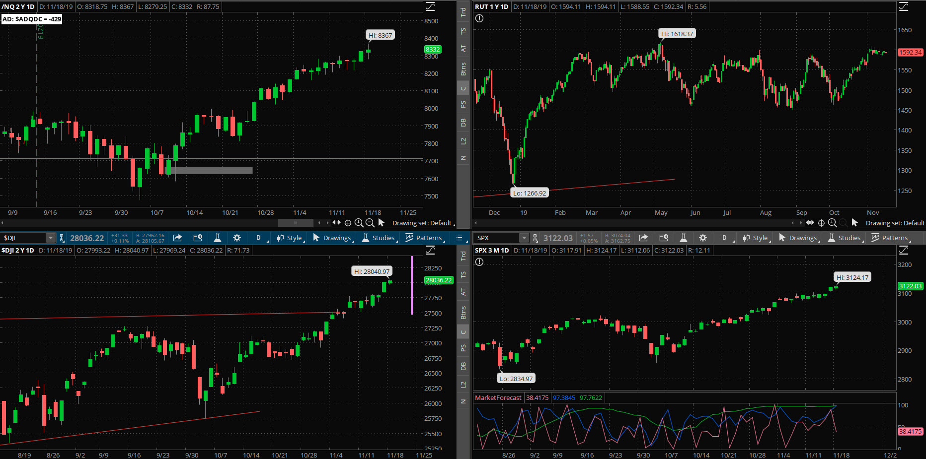 SPX chart