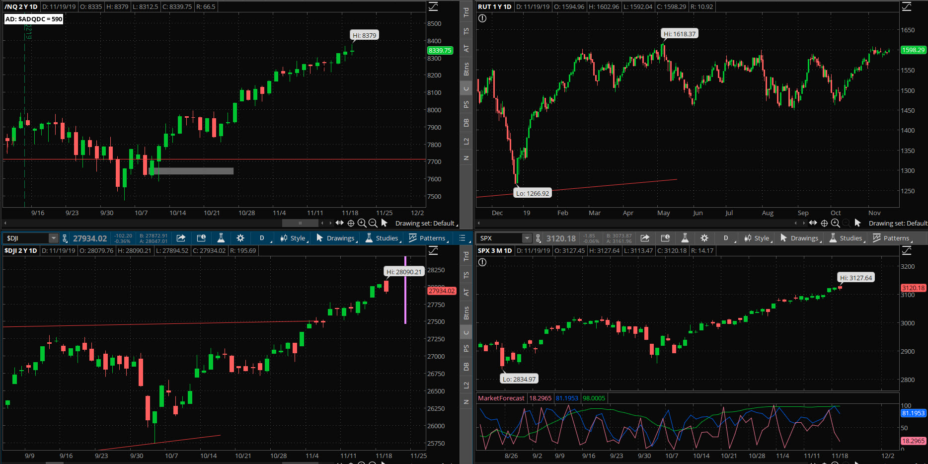 SPX chart