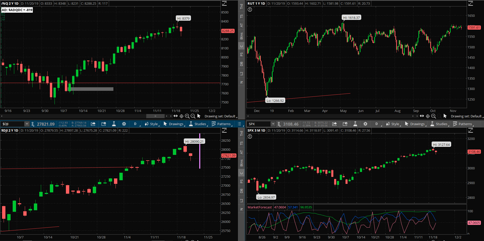 SPX chart