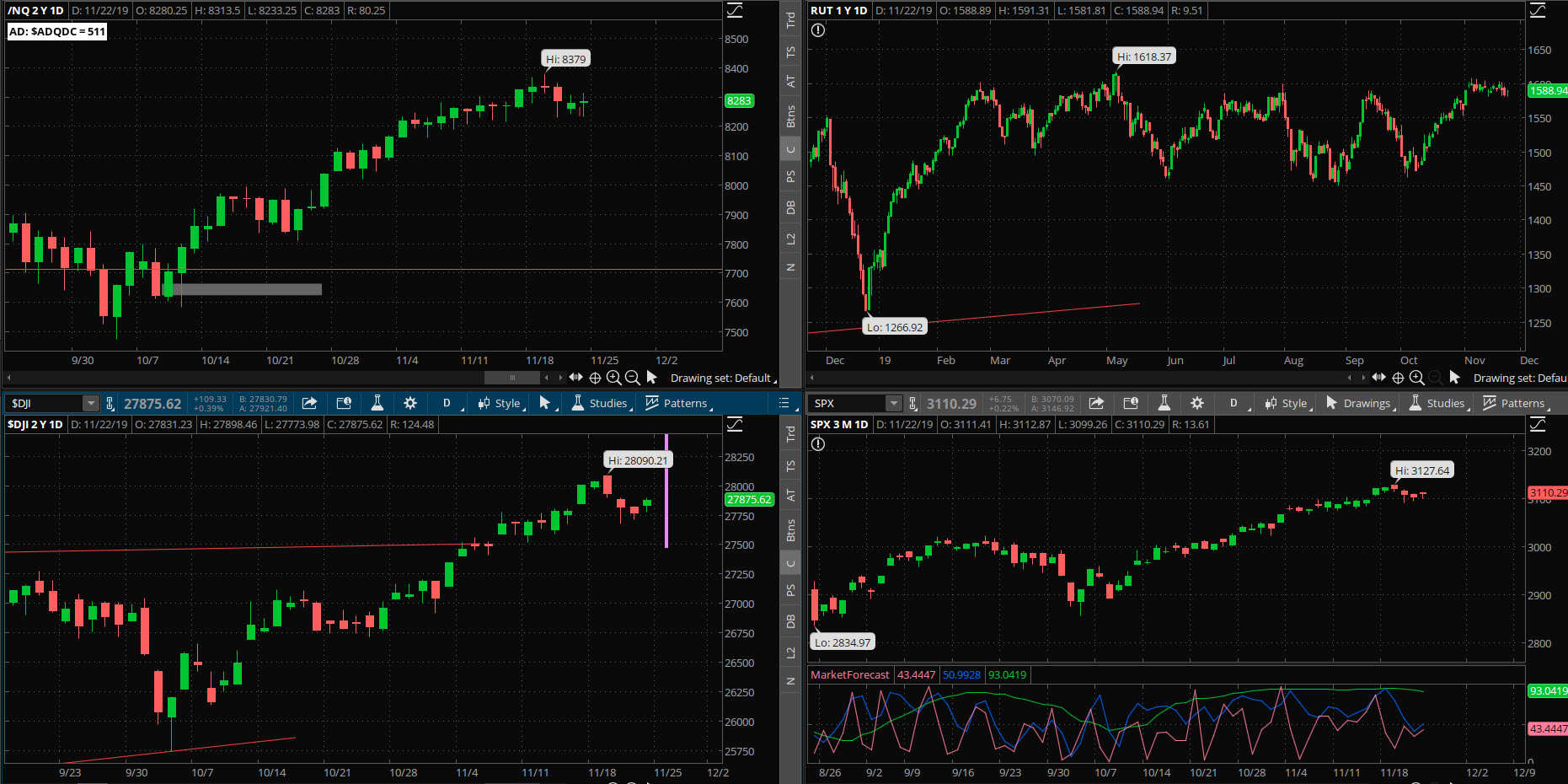 SPX chart