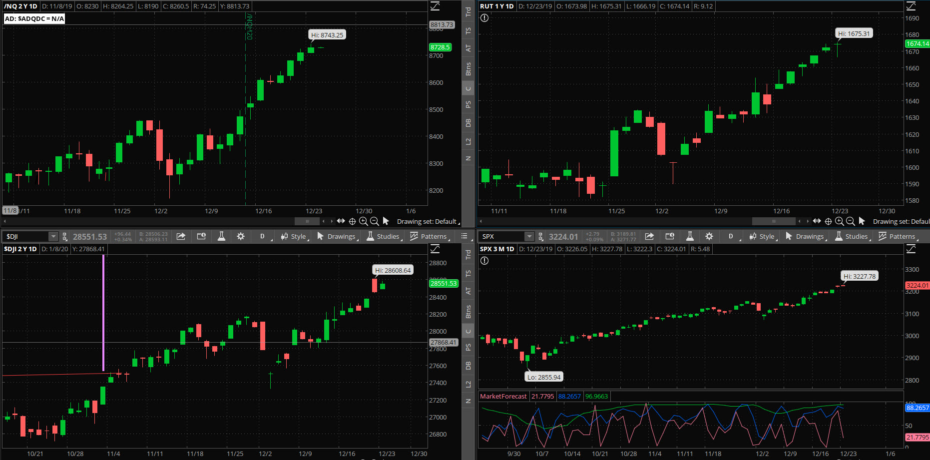 SPX chart