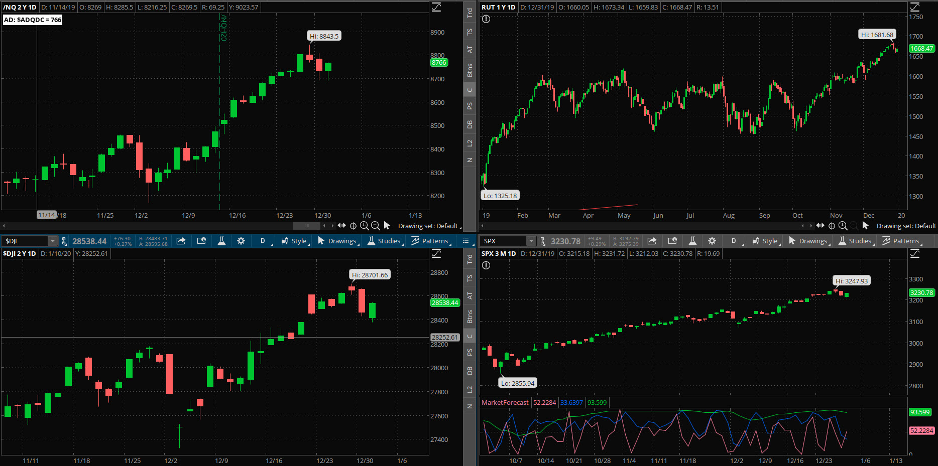 SPX chart